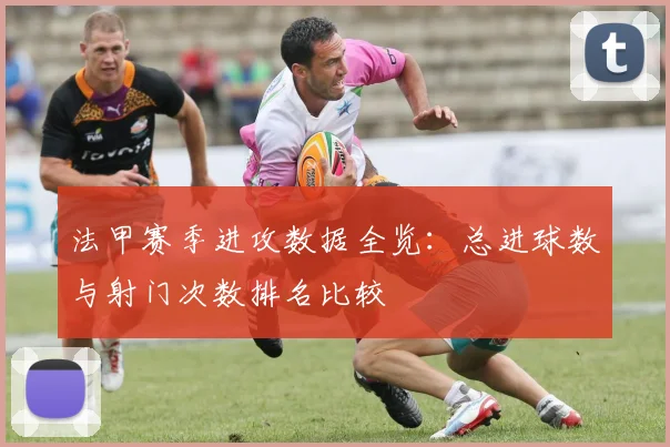 法甲赛季进攻数据全览:总进球数与射门次数排名比较
