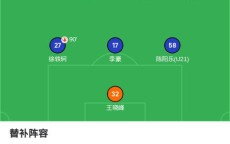 金年会-2008年西甲积分榜最终排名及球队数据整理